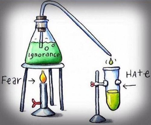banksy-fear-ignorance-hate.jpg