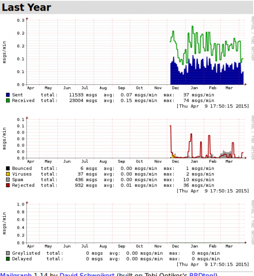 Capturedu2015-04-09174849.png