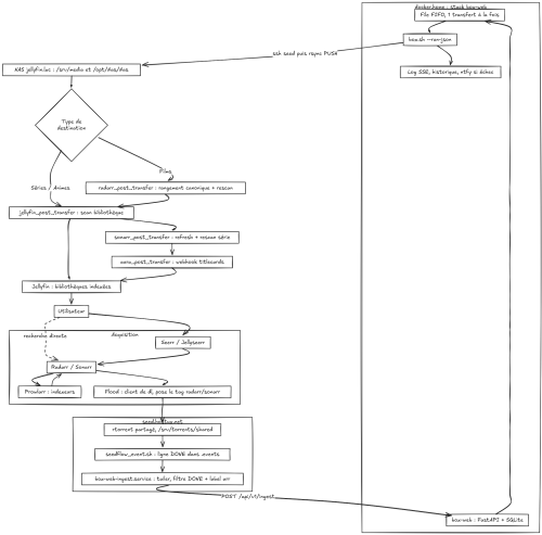 organigrammeac56b1379306ab87.png